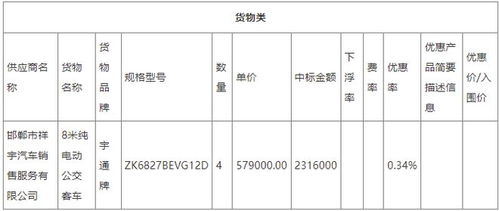 宇通再下一城！成功中標新能源公交批量采購訂單，彰顯行業(yè)領軍地位