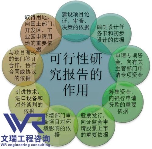 鎮江丹陽本地專業可行性分析報告撰寫與招投標代理服務指南