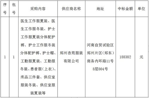 安陽市眼科醫(yī)院招投標代理服務流程與要點解析
